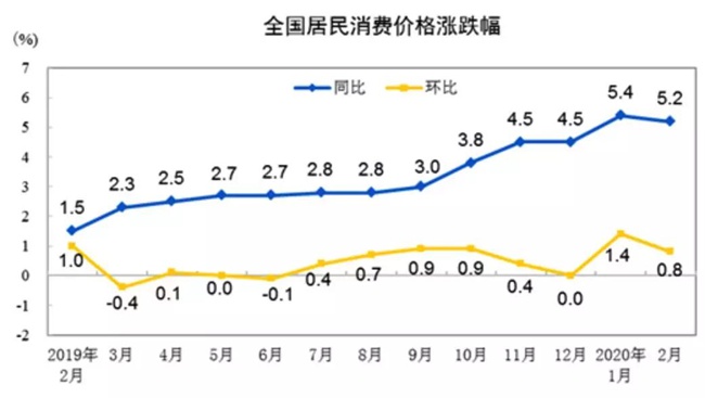 CPI5.3，房子才是你的財富保險柜